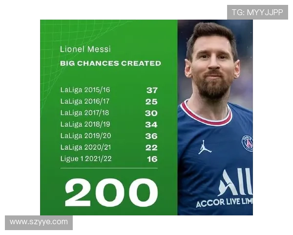 德布劳内巅峰期出勤率与伤病对稳定性的影响分析